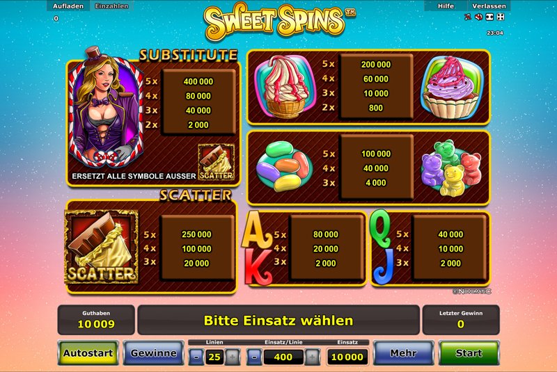 Spänning och Glädje på Spinsweet - overview